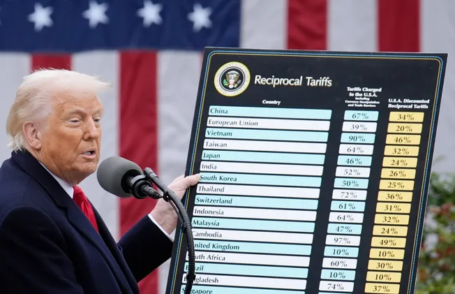 Handelskrieg – was bisher geschah