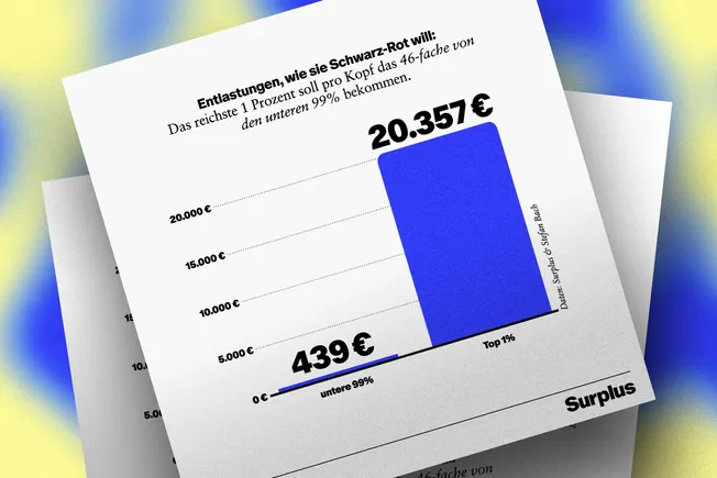 Schwarz-Rot: 439 € für die unteren 99 %, aber 20.357 € für das reichste 1 %